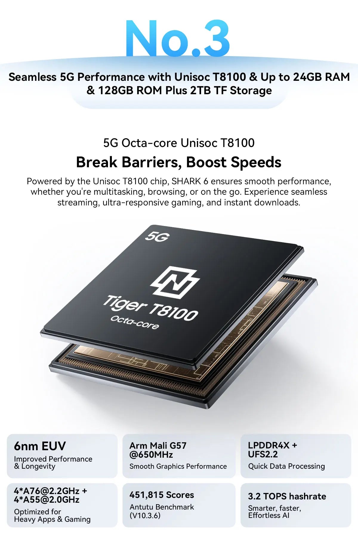 Blackview SHARK 6 AI Smartphone Android 15 Unisoc T8100 5G Mobile Phone 6.88'' Display 120Hz, 8+16GB RAM,128GB+2TB ROM, 5000mAh