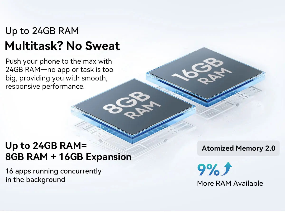 Blackview SHARK 6 AI Smartphone Android 15 Unisoc T8100 5G Mobile Phone 6.88'' Display 120Hz, 8+16GB RAM,128GB+2TB ROM, 5000mAh