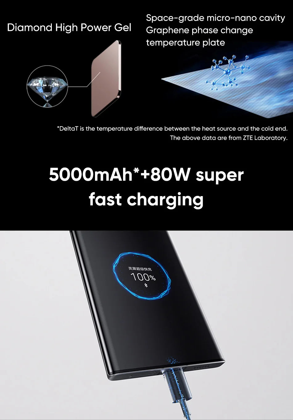 New ZTE Axon 40 Ultra Space Edition 5G Smartphone with UDC Tech Snapdragon 8 Gen 1 6.8" 120Hz AMOLED Display 5000mAh Battery