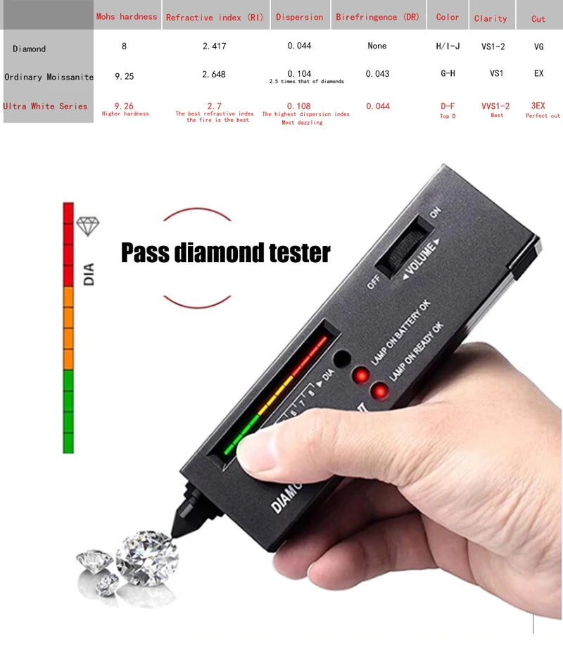 Moissanite Stone Real D Color Round Cut 0.1-20ct VVS1 Loose Gemstones for Jewelry Making Pass Diamond Tester with Certificate