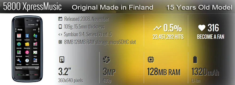 Unlocked Original 5800 Xpress Music Mobile Cell Phone GSM 3G Wifi Bluetooth 3.1MP Camera Touchscreen Cellphone.Made on 2008 Year