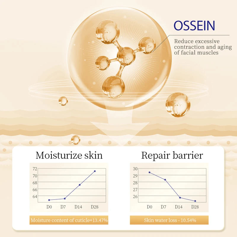 SADOER Collagen Eye Cream skincare Anti Dark Circles Eye Bags Firming Moisturizing skincare Korea Eyes Cream Skin Care for Eyes