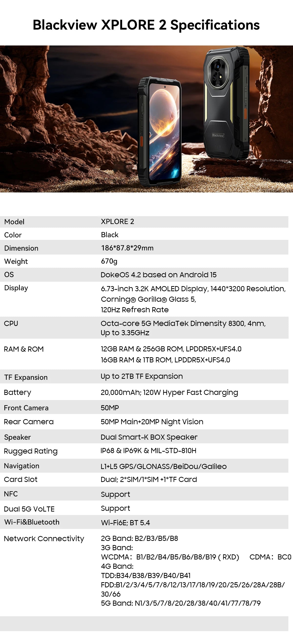 【World premiere】Blackview XPLORE 2 Rugged Phone 5G 6.73” 3.2K AMOLED Display 20000mAh MediaTek Dimensity 8300 120W Charger