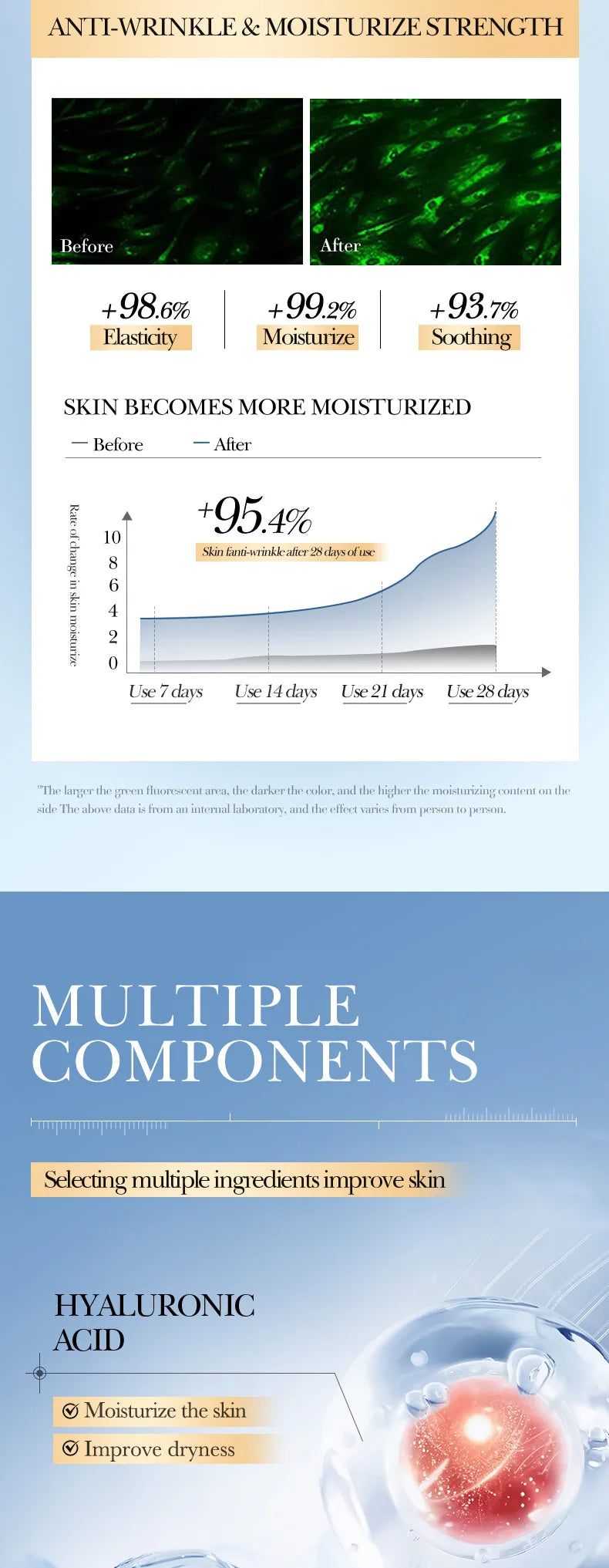 SADOER Glycolic Acid Toner Face Serum Facial Skincare Moisturizing Facial Toner Anti-aging Anti Wrinkles Face Essence Skin Care