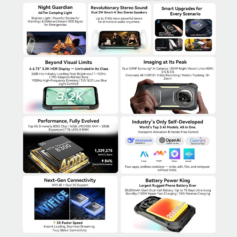 【World premiere】Blackview XPLORE 2 Rugged Phone 5G 6.73” 3.2K AMOLED Display 20000mAh MediaTek Dimensity 8300 120W Charger