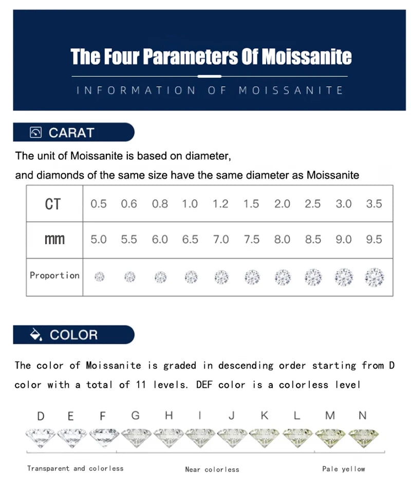 Moissanite Stone Real D Color Round Cut 0.1-20ct VVS1 Loose Gemstones for Jewelry Making Pass Diamond Tester with Certificate