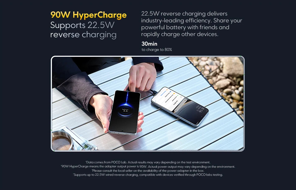 POCO F7 5G Global Version Smartphone Snapdragon® 8s Gen 4 6500mAh Battery 6.83" 1.5K AMOLED 50MP Camera OIS NFC 90W HypeCharge