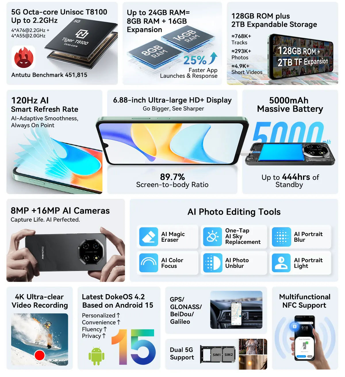 Blackview SHARK 6 AI Smartphone Android 15 Unisoc T8100 5G Mobile Phone 6.88'' Display 120Hz, 8+16GB RAM,128GB+2TB ROM, 5000mAh