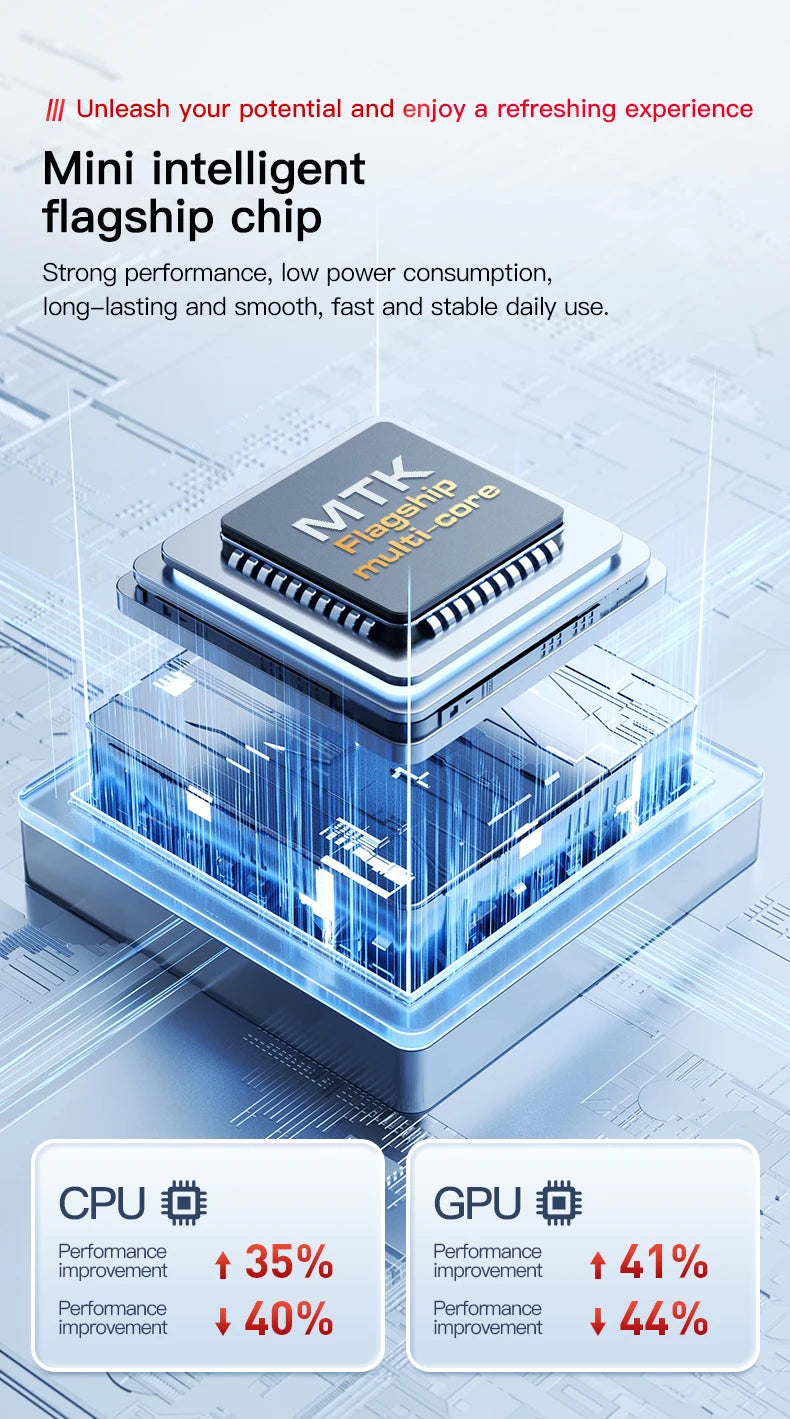 ONEMYTH S25 Pro 4.0" Mini Smartphone 2GB RAM 16GB ROM Android10.0 Face Recognition Unlock 2000mAh 3G Small Mobile Phone