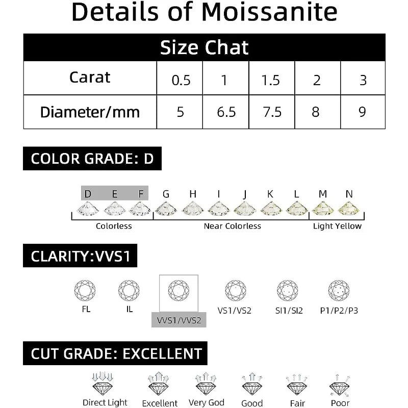 Premium D Color Moissanite Stone with GRA Certificate 0.1-10.0ct Moissanita Loose Gemstones Pass Diamond Tester Wholesale Prices
