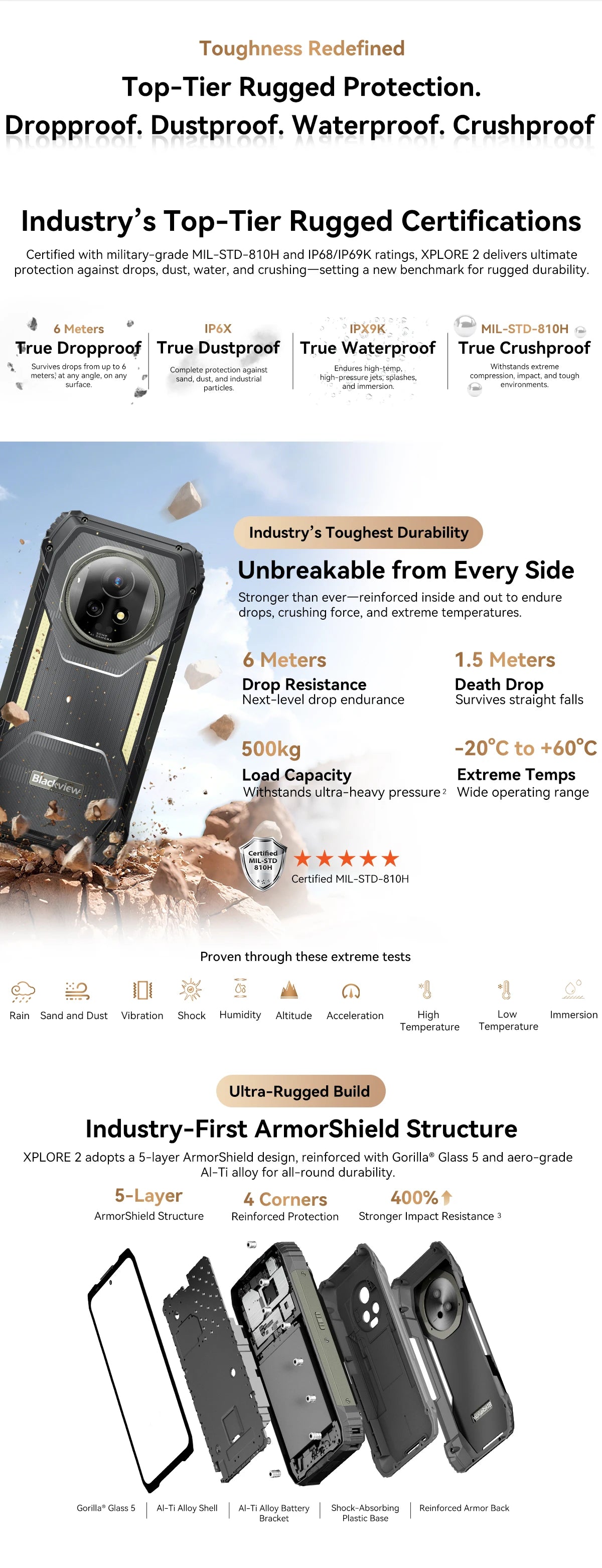 【World premiere】Blackview XPLORE 2 Rugged Phone 5G 6.73” 3.2K AMOLED Display 20000mAh MediaTek Dimensity 8300 120W Charger