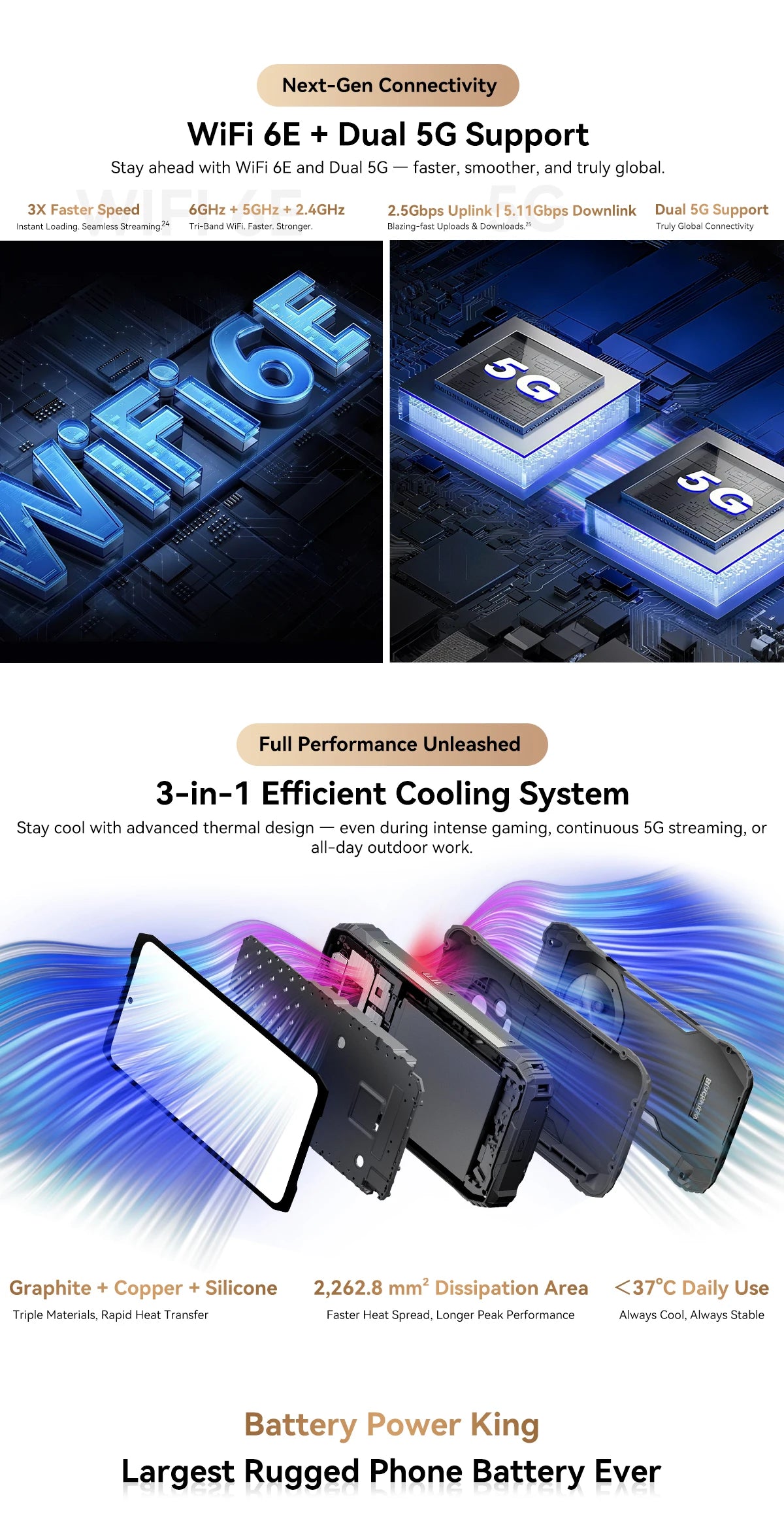 【World premiere】Blackview XPLORE 2 Rugged Phone 5G 6.73” 3.2K AMOLED Display 20000mAh MediaTek Dimensity 8300 120W Charger