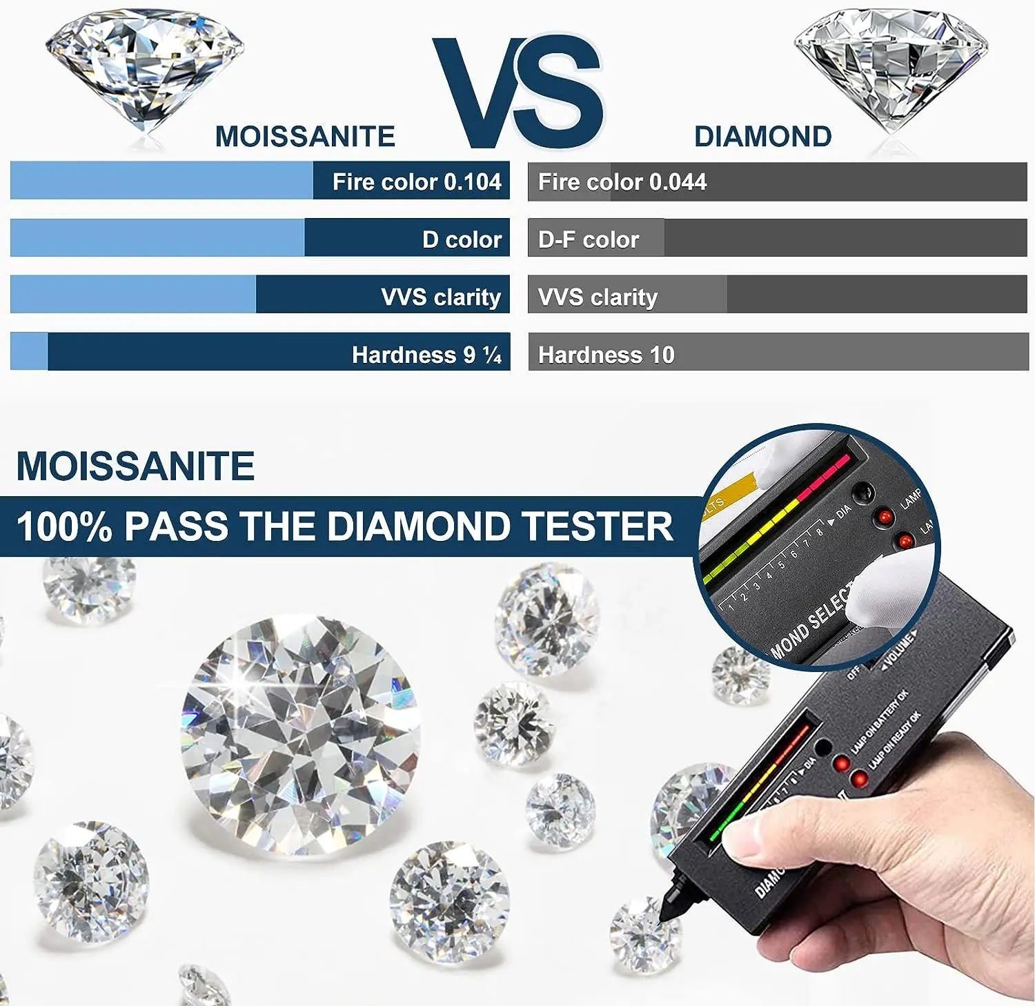 Premium D Color Moissanite Stone with GRA Certificate 0.1-10.0ct Moissanita Loose Gemstones Pass Diamond Tester Wholesale Prices