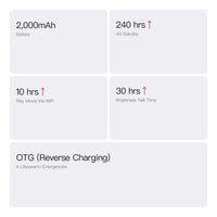 UNIWA Phonemax Q9 Mini Unisoc T606 4G Smartphone 4 Inch QHD 4GB RAM 64GB ROM Mobile Phone Android 14 2000mAh Small Phone Face ID