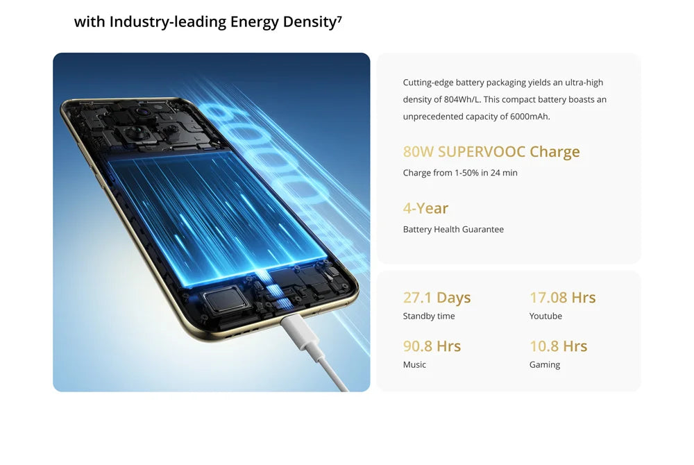 Chinese version realme 14 Pro Plus 5G NFC Snapdragon 7S Gen 3 Octa Core 6000mAh Battery 80W SUPERVOOC 50MP Smartphone Unlocked