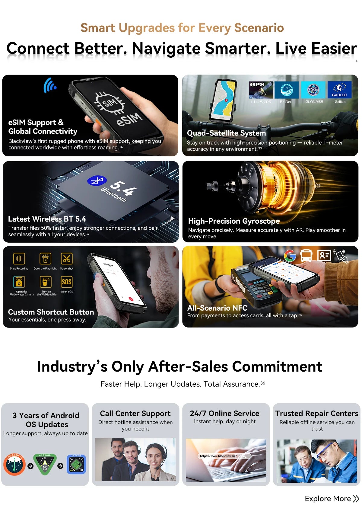 【World premiere】Blackview XPLORE 2 Rugged Phone 5G 6.73” 3.2K AMOLED Display 20000mAh MediaTek Dimensity 8300 120W Charger