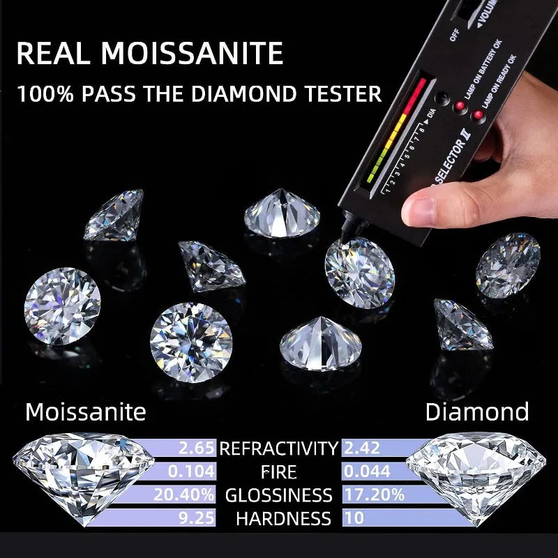 Premium D Color Moissanite Stone with GRA Certificate 0.1-10.0ct Moissanita Loose Gemstones Pass Diamond Tester Wholesale Prices
