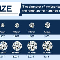 Premium D Color Moissanite Stone with GRA Certificate 0.1-10.0ct Moissanita Loose Gemstones Pass Diamond Tester Wholesale Prices