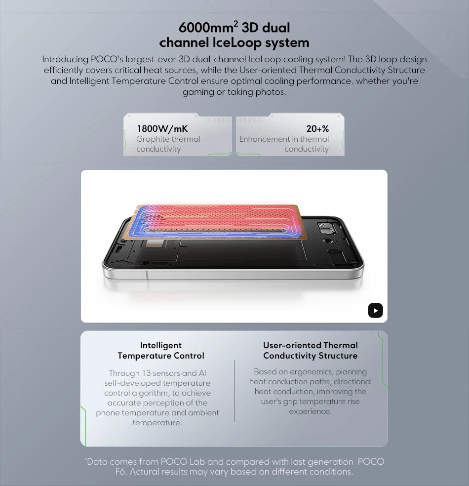 POCO F7 5G Global Version Smartphone Snapdragon® 8s Gen 4 6500mAh Battery 6.83" 1.5K AMOLED 50MP Camera OIS NFC 90W HypeCharge