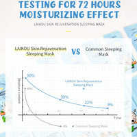 LAIKOU 7pcs Moisturizing Facial Mask Anti Wrinkle Firming Hydrating Sleeping Face Masks Face Mask Beauty Korean Skin Care