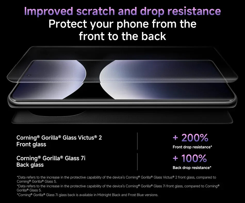 Xiaomi Redmi Note 14 Pro+ 5G Global Version Snapdragon 7s Gen 3 AMOLED 200MP Camera 6.7" 120Hz