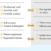 SADOER Glycolic Acid Toner Face Serum Facial Skincare Moisturizing Facial Toner Anti-aging Anti Wrinkles Face Essence Skin Care