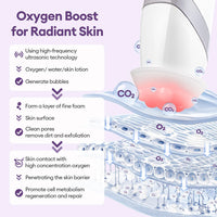 New CO2 Oxygen Bubble Pen 5 Gear Vibration Oxygen Bubble Beauty Tool Deep Cleansing Pores Exfoliate LED Photon Skin Care Machine
