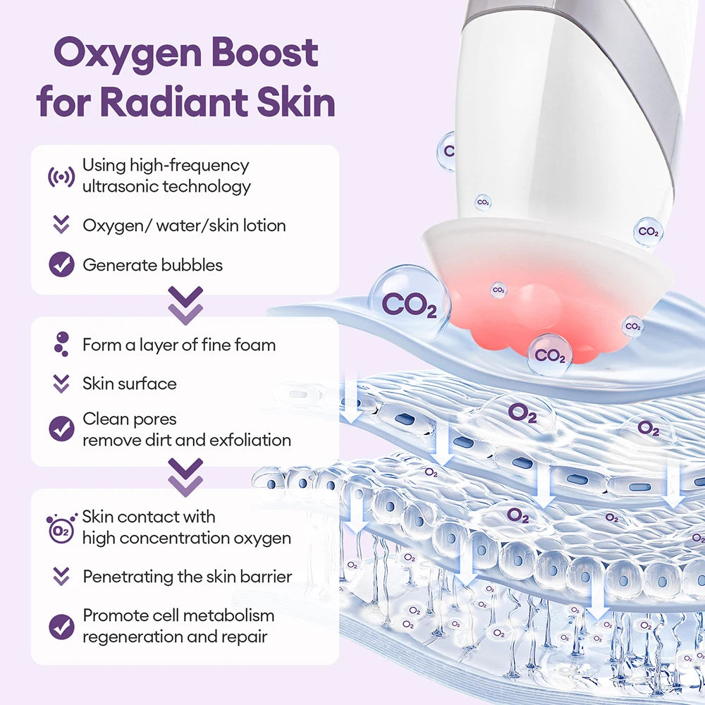 New CO2 Oxygen Bubble Pen 5 Gear Vibration Oxygen Bubble Beauty Tool Deep Cleansing Pores Exfoliate LED Photon Skin Care Machine