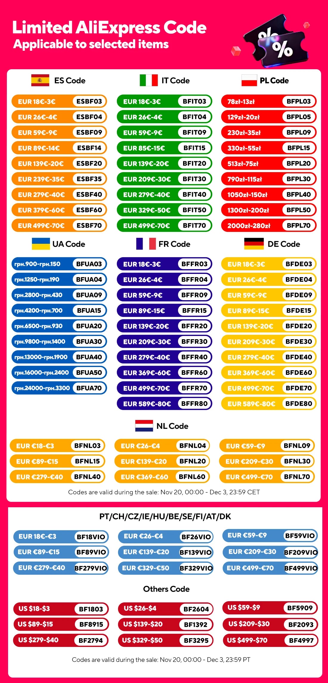 Blackview SHARK 6 AI Smartphone Android 15 Unisoc T8100 5G Mobile Phone 6.88'' Display 120Hz,  8+16GB RAM,128GB+2TB ROM, 5000mAh