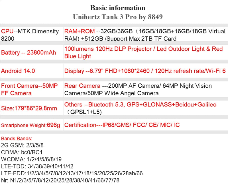 Unihertz Tank 3 Pro 8849 with 100 Lumens 120Hz Projector ,32GB/36GB RAM,512GB ROM,23800mAh 120W Fast Charger,5G,200MP Camera