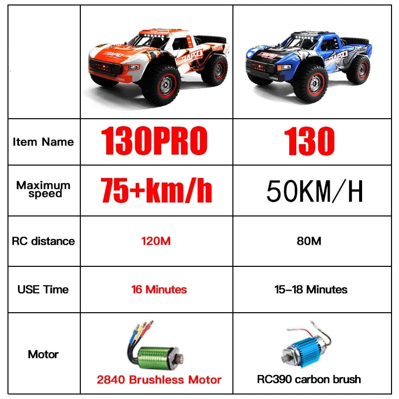 Rc Car Off Road 4x4 50km/h Or 75km/h High Speed Brushless Motor Monster Truck 1/16 Desert/Snow Racing Drift Cars Toys For Boys