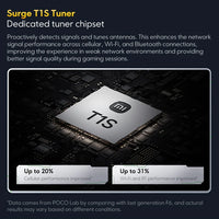 POCO F7 5G Global Version Smartphone Snapdragon® 8s Gen 4 6500mAh Battery 6.83" 1.5K AMOLED 50MP Camera OIS NFC 90W HypeCharge