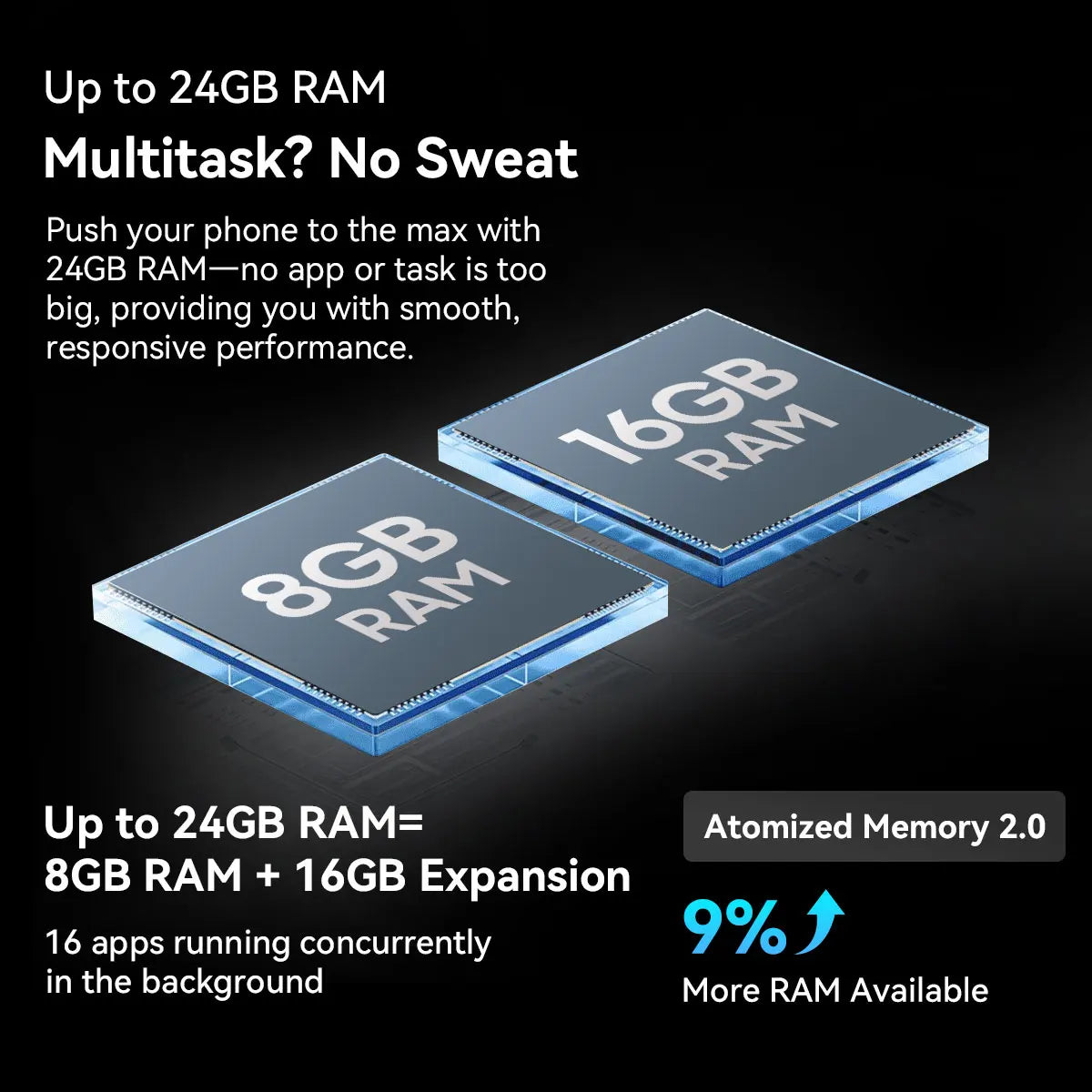 Blackview SHARK 6 AI Smartphone Android 15 Unisoc T8100 5G Mobile Phone 6.88'' Display 120Hz,  8+16GB RAM,128GB+2TB ROM, 5000mAh