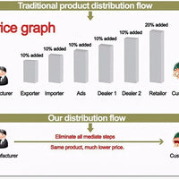 New Smart Watch Men Smart Health Wristband Women GPS Sport Trajectory 1ATM Waterproof All Day Healthy Monitor Fitness Bracelet