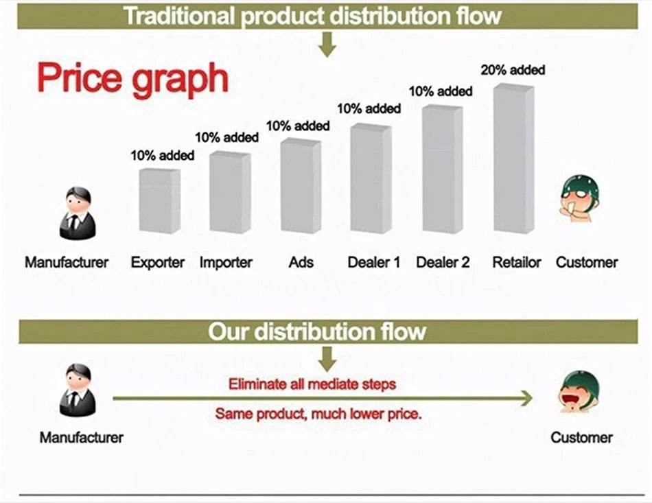 New Smart Watch Men Smart Health Wristband Women GPS Sport Trajectory 1ATM Waterproof All Day Healthy Monitor Fitness Bracelet