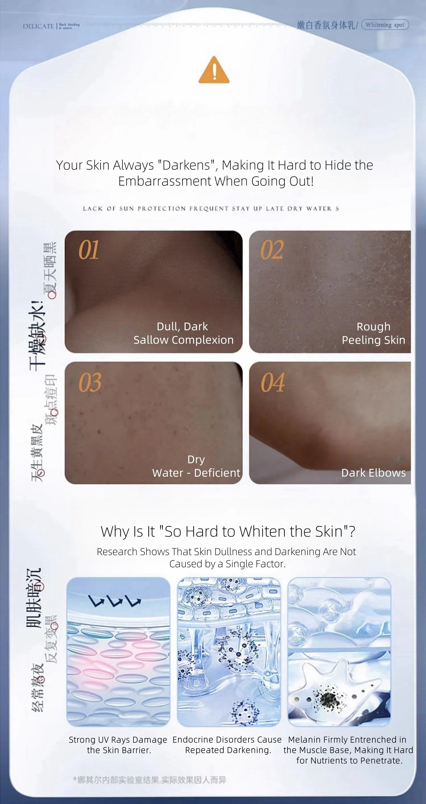 Niacinamide Body Milk Autumn Winter Whole Body Men Women Unisex 300ML