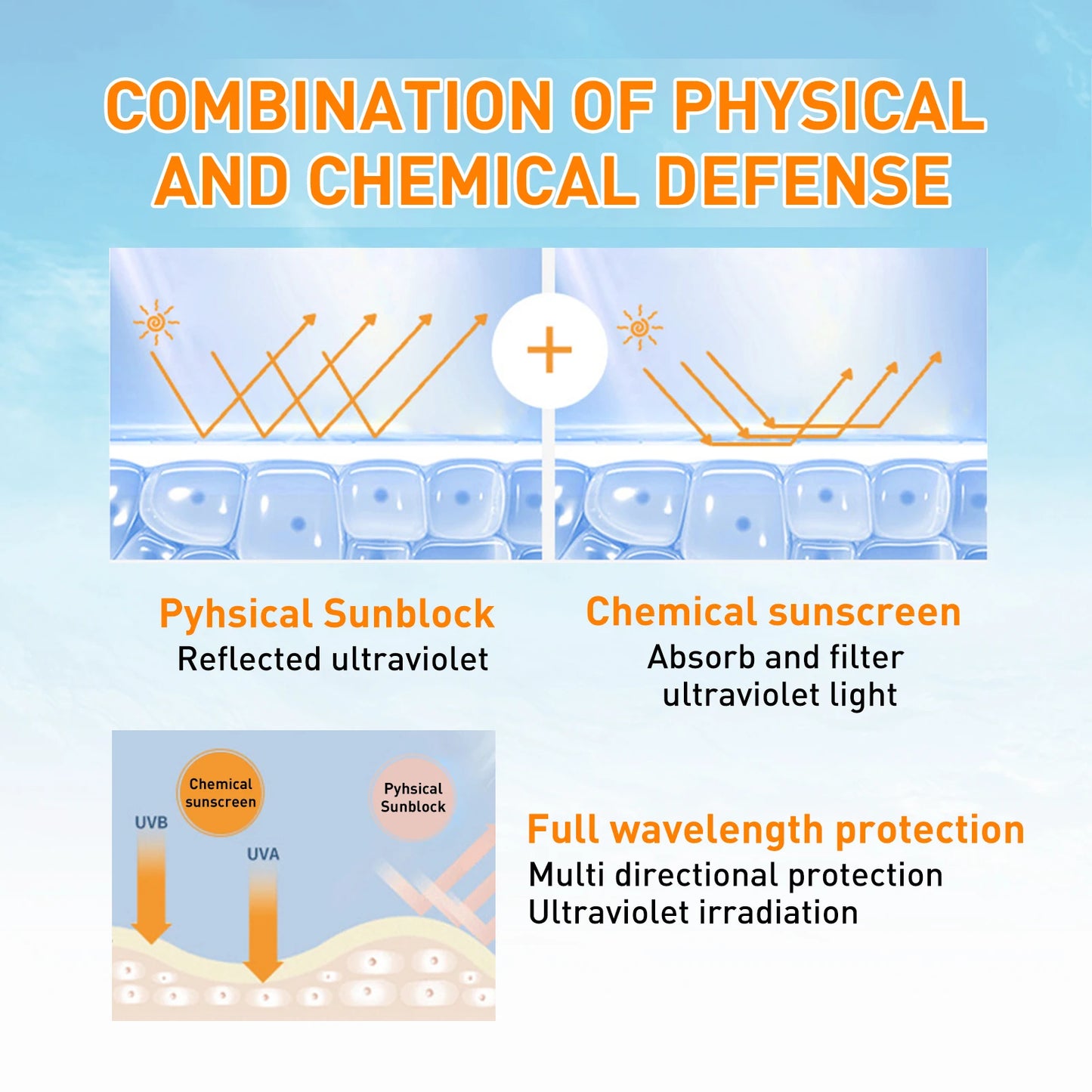 OUHOE Anti-uv Cream Protect Skin Nourishing Moisturizing Repair Damaged Skin Natural Sunscreen Lotion For Summer Beach Outdoors