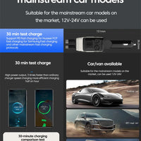 Elough 120W Car Charger Super Fast Flash Charge USB/Type C Multi Port Charger 4 in 1 Expansion Cable