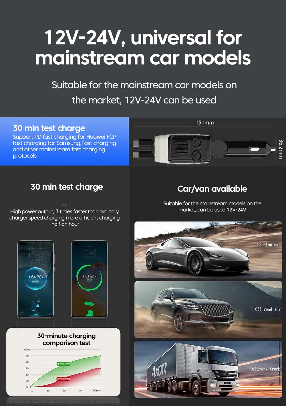 Elough 120W Car Charger Super Fast Flash Charge USB/Type C Multi Port Charger 4 in 1 Expansion Cable