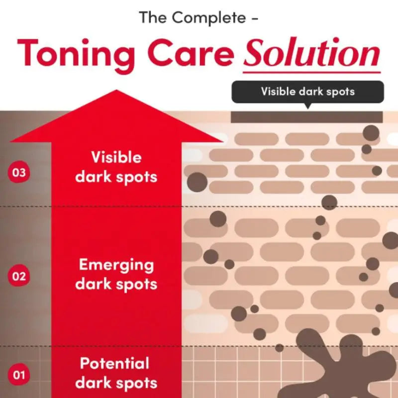 Deepcera Korean Skincare Bakuchiol Plumping Serum And Vitamin C Brightening Serum For Fading Acne Scars On The Face Skin Care