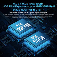 Unihertz Tank 3 Pro 8849 with 100 Lumens 120Hz Projector ,32GB/36GB RAM,512GB ROM,23800mAh 120W Fast Charger,5G,200MP Camera