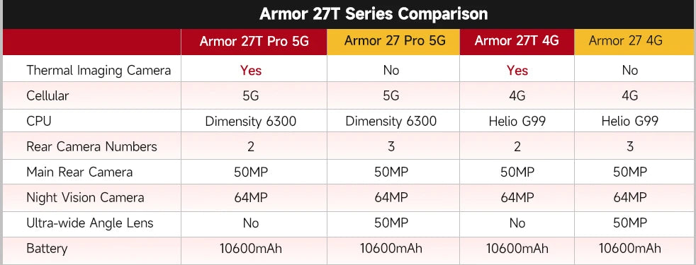 Ulefone Armor 27 Pro 5G Rugged Phone 10600mAh Smartphone 50MP Camera 64MP Night Android 14 Up to 24GB+256GB NFC Waterproof Phone